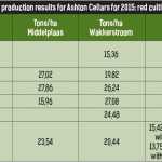 Table-1–Average-production-results-for-Ashton-Cellars-for-2015-red-cultivars