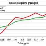 Graph-4-rangeland-grazing