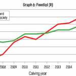 graph-6-feedlot