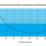Bud wood temperature with pulsator frost protection vs ambient temperature