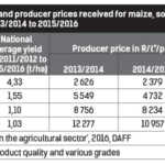 Table 3: Average yield and producer prices received for maize, soya bean, groundnut  and dry bean from 2013/2014 to 2015/2016