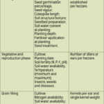 Factors-influencing-yield-components