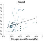 Graph-1-soil-carbon