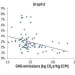 Graph-2-soil-carbon