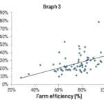 Graph-3-Farm-efficiency