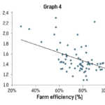 Graph-4–GHG-emissions