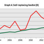 self-replacing-feedlot-4