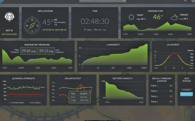 Connect all your farm equipment with a single device! Connect all your farm equipment with a single device!