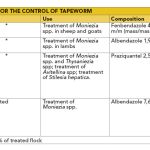TABLE 5: Registered products for the control of tapeworm