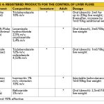 TABLE 4: Registered products for the control of liver fluke