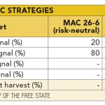Table-1-Optimal-MAC-strategies