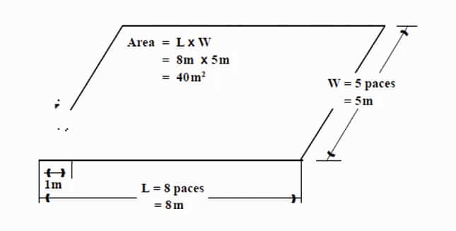 Land Measurement Chart In Up