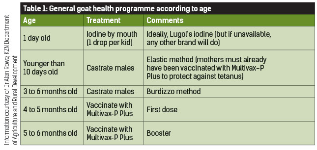 Goat Dosage Chart