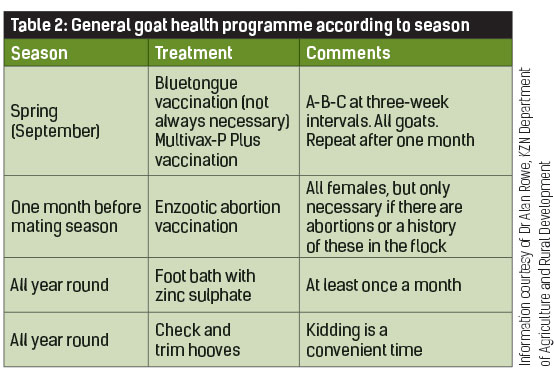 Sheep Dewormer Chart