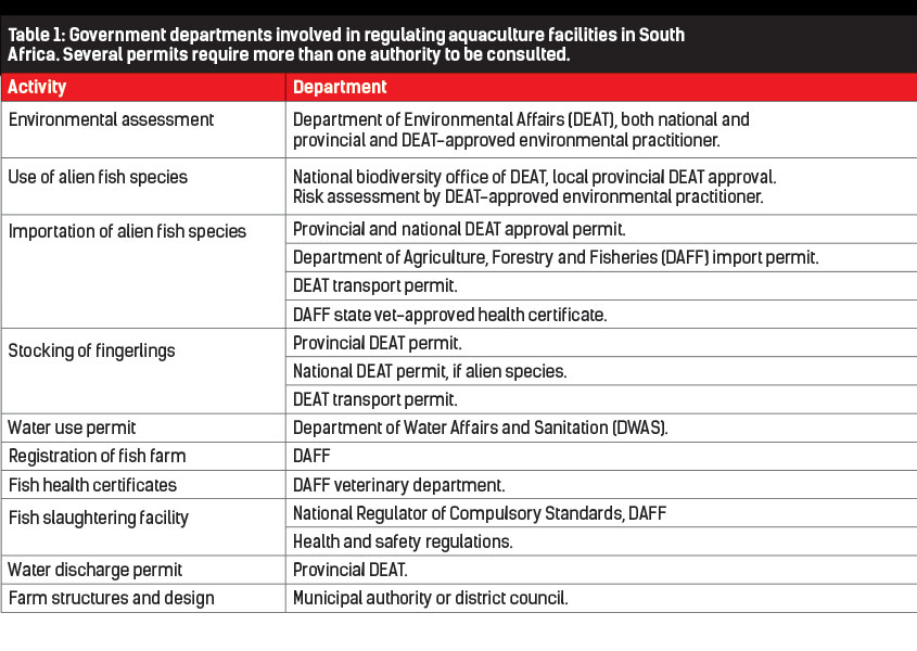 Table 1: Government departments involved in regulating aquaculture facilities in South Africa. Several permits require more than one authority to be consulted.