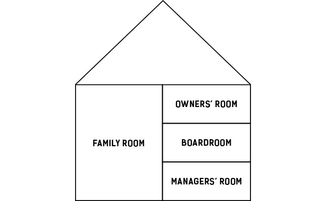 The four-room-house model